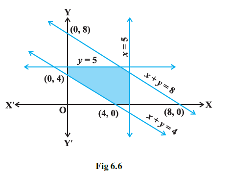 Page 108 Chapter 6 Class 11th NCERT Exemplar